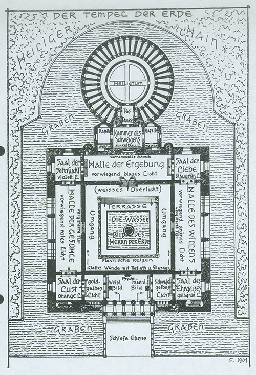 Fidus, Tempel der Erde (1901)